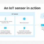 How Smart Sensors Work