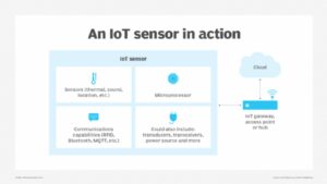 How Smart Sensors Work
